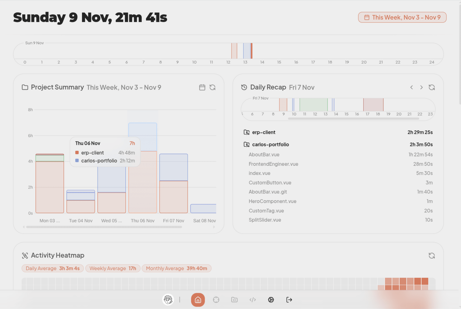 TimeFly Dashboard Screenshot